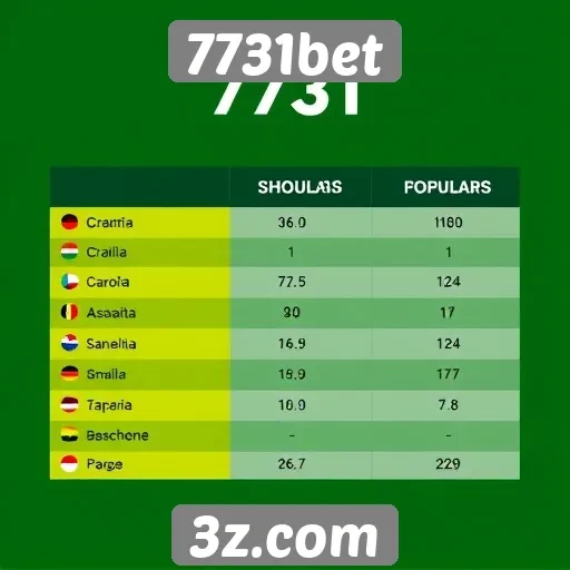 Comparação de jogos populares no 7731bet