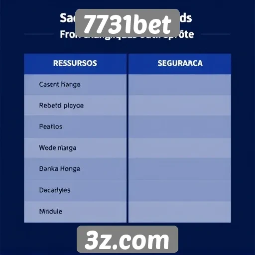 Diferenças entre 7731bet e outras plataformas de apostas