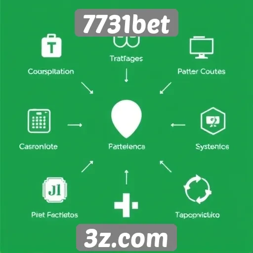 Recursos e funcionalidades disponíveis no 7731bet